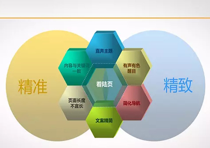 泰安網絡公司解釋一下什么是網站著陸頁？