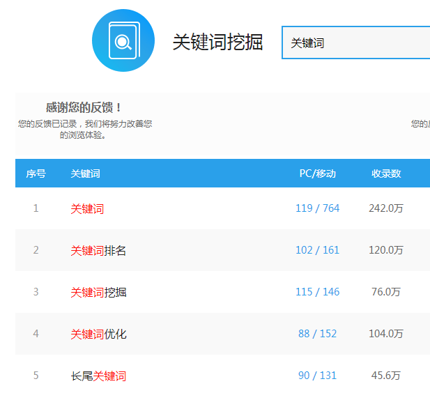 【泰安網(wǎng)絡(luò)公司】如何挖掘長尾關(guān)鍵詞？
